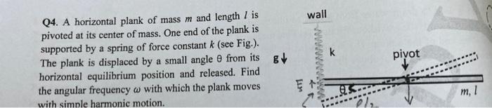 Wall Ram K Pivot Q4 A Horizontal Plank Of Mass M And Length Is Pivoted At Its Center Of Mass One End Of The Plank Is 2
