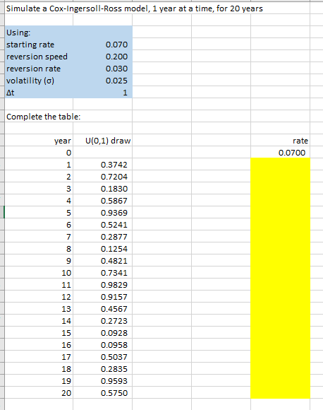 Simulate A Cox Ingersoll Ross Model 1 Year At A Time For 20 Years Using Starting Rate Reversion Speed Reversion Rate 1