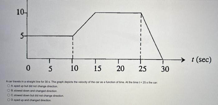 104 57 1 Sec 0 5 10 15 20 25 30 A Cat Travels In A Straight Line For 30 S The Graph Depicts The Velocity Of The Car A 1