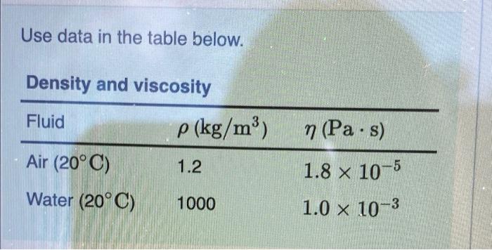 Use Data In The Table Below Density And Viscosity Fluid P Kg M N Pa S 1 2 Air 20 C Water 20 C 1 8 X 10 5 1000 1 1