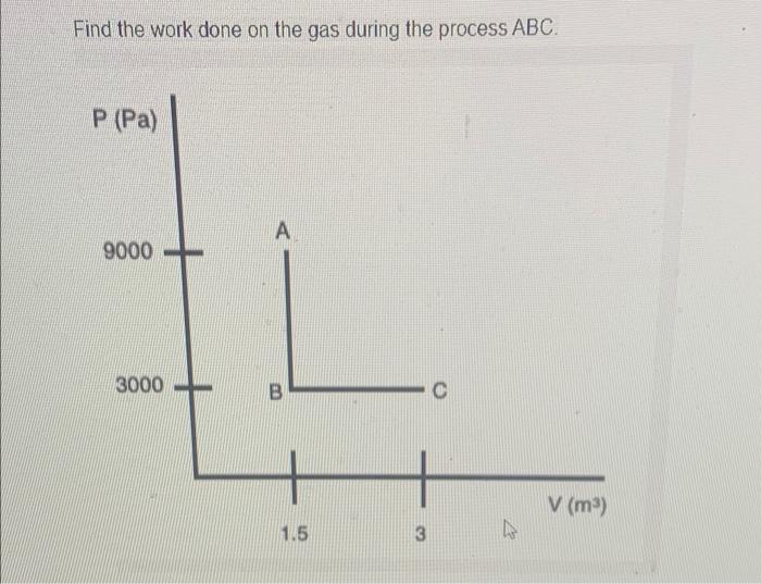 Find The Work Done On The Gas During The Process Abc P Pa A 9000 3000 B V M 1 5 3 1