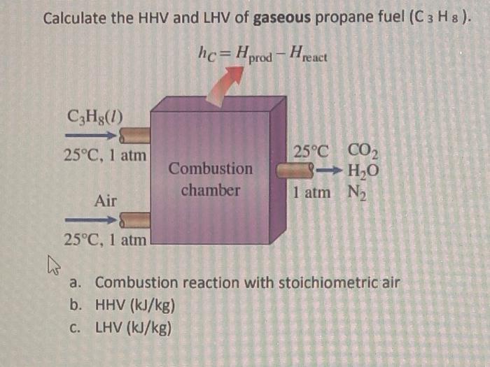 Calculate The Hhv And Lhv Of Gaseous Propane Fuel C3h8 Hc Hprod Hreact C3hg 1 25 C 1 Atm Combustion Chamber 25 C 1