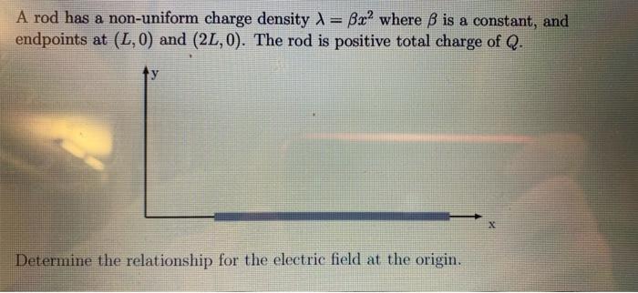 A Rod Has A Non Uniform Charge Density 1 Bir Where B Is A Constant And Endpoints At L 0 And 2l 0 The Rod Is Pos 1