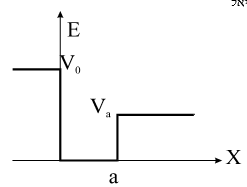 A Practical Is Trapped Inside A Potential Well That Looks Like This The Professor Said There Is Missing A Boundary Cond 1