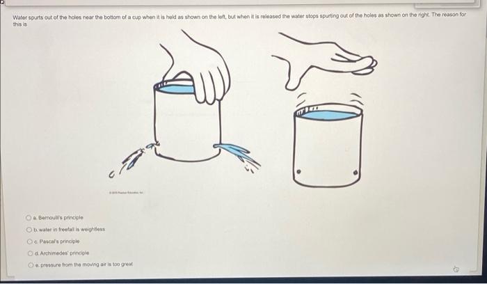 Water Spurts Out Of The Holes Near The Bottom Of A Cup When It Is Held As Shown On The Left But When It Is Released The 1