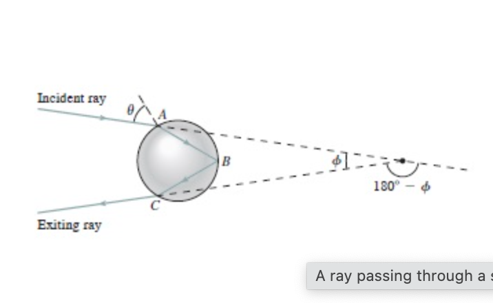 Figure 1 Shows Light Passing Through A Spherical Raindrop Undergoing Two Refractions And Total Internal Reflection T 2