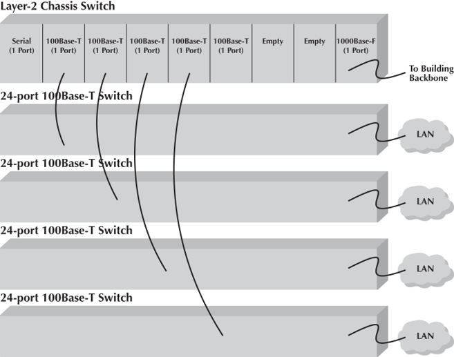 Consider The Following Diagram Picture1 1 Png How Many Total Lan S Are Currently Active Up And Running What Is The To 1