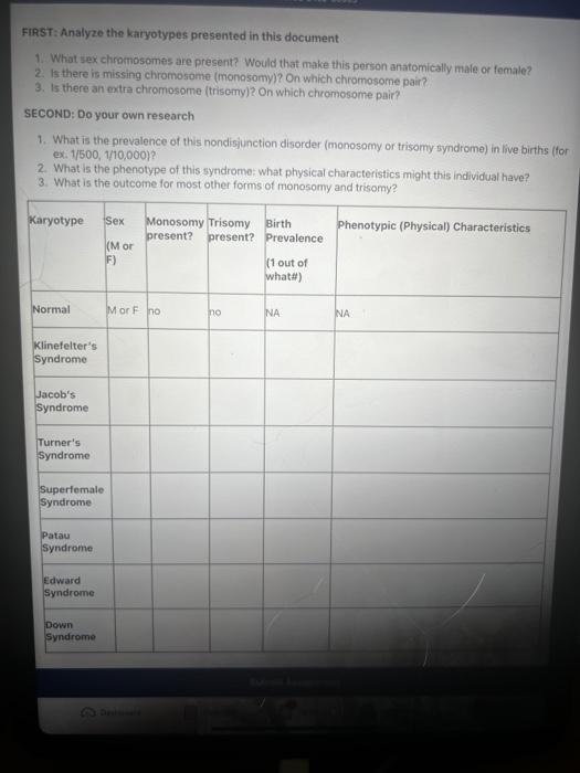 First Analyze The Karyotypes Presented In This Document 1 What Sex Chromosomes Are Present Would That Make This Perso 1