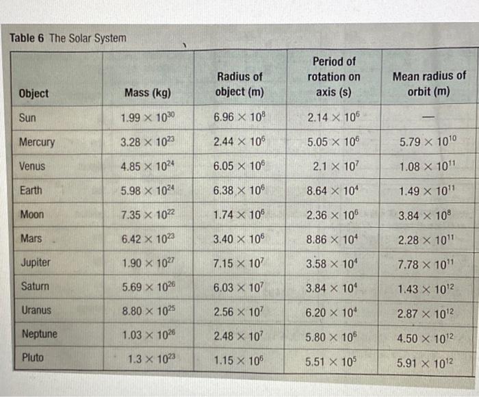 Question 5 Find The Gravitational Field At The Location Midway Between Object 1 And Object 2 In The Following Diagram 2