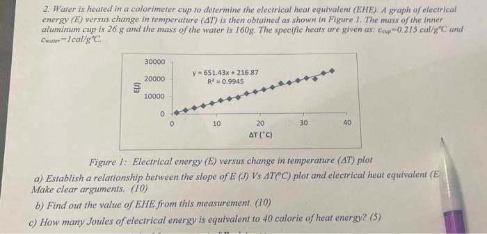 2 Water Is Heated In A Calorimeter Cup To Determine The Electrical Heat Equivalent Ehe A Graph Of Electrical Energy 1
