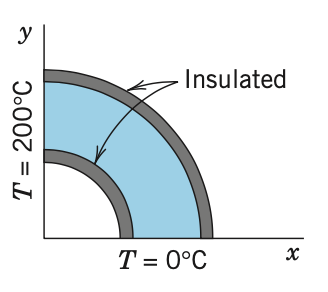 Find The Temperature Distribution T X Y And The Complex Potential F Z In The Given Thin Metal Plate Whose Faces Are 1