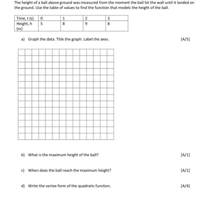 The Height Of A Ball Above Ground Was Measured From The Moment The Ball Hit The Wall Until It Landed On The Ground Use 1
