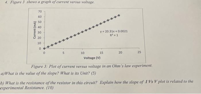 4 Figure 3 Shows A Graph Of Current Versus Voltage 70 60 50 40 Current Ma 30 Y 20 31x 0 0021 R 1 20 10 0 0 5 20 2 1