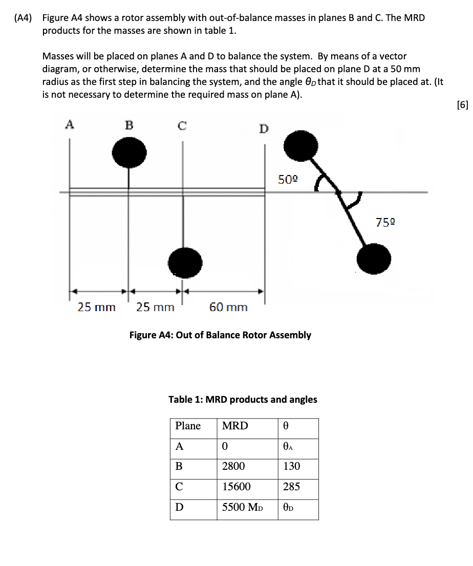 A4 Figure A4 Shows A Rotor Assembly With Out Of Balance Masses In Planes B And C The Mrd Products For The Masses Are 1