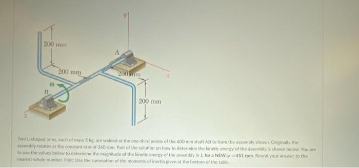 200 Mm 200 Mm 200 Mm Two L Shaped Arms Each Of Mass 5 Kg Are Welded At The One Third Points Of The 600 Mm Shaft Ab To 1
