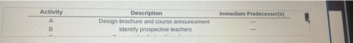 The Director Of Continuing Education At Bluebird University Just Approved The Planning For A Sales Training Seminar Her 4