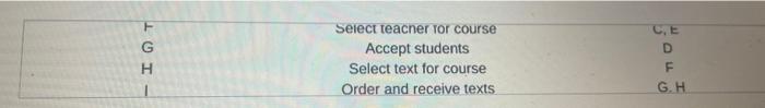 The Director Of Continuing Education At Bluebird University Just Approved The Planning For A Sales Training Seminar Her 6