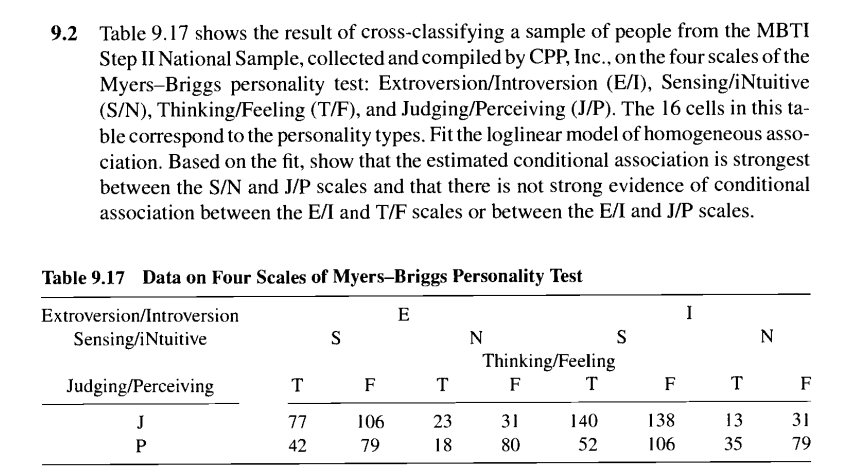 9 2 Table 9 17 Shows The Result Of Cross Classifying A Sample Of People From The Mbti Step Ii National Sample Collected 1