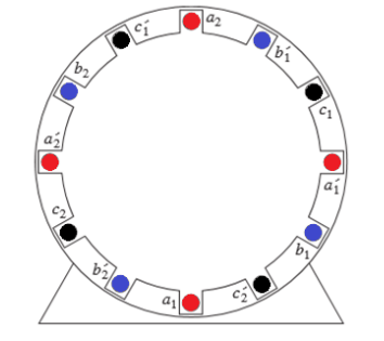 The Following Stator Is Formed By A Y Connected Three Phase Winding Which Is Made Up Of Two Coils Per Phase 1