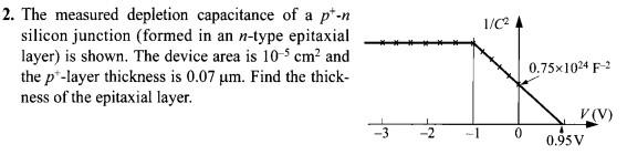 2 The Measured Depletion Capacitance Of A P N Silicon Junction Formed In An N Type Epitaxial Layer Is Shown The Devi 1