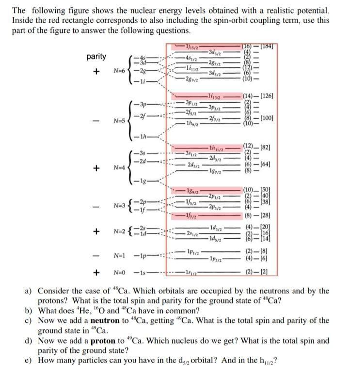 The Following Figure Shows The Nuclear Energy Levels Obtained With A Realistic Potential Inside The Red Rectangle Corre 1