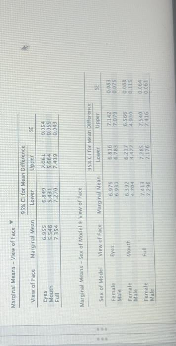 1 What Is The Appropriate Factorial Notation For The Design Of This Study E G 3x3x2 Mixed Design 2 State The 3 Al 5