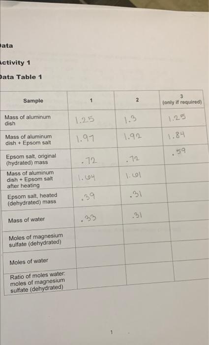 Ata Activity 1 Data Table 1 Sample 1 2 3 Only If Required Mass Of Aluminum Dish 1 25 1 25 Mass Of Aluminum Dish Epso 1