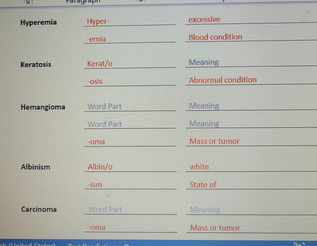 Hyperemia Hyper Excessive Emia Blood Condition Keratosis Kerat O Meaning Osis Abnormal Condition Hemangioma Word Part 1