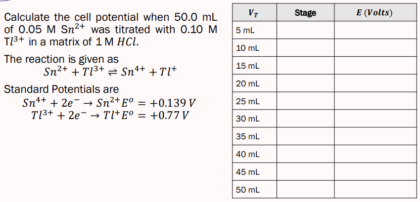 Vi Stage E Volts 5 Ml 10 Ml Calculate The Cell Potential When 50 0 Ml Of 0 05 M Sn2 Was Titrated With 0 10 M T13 In 1