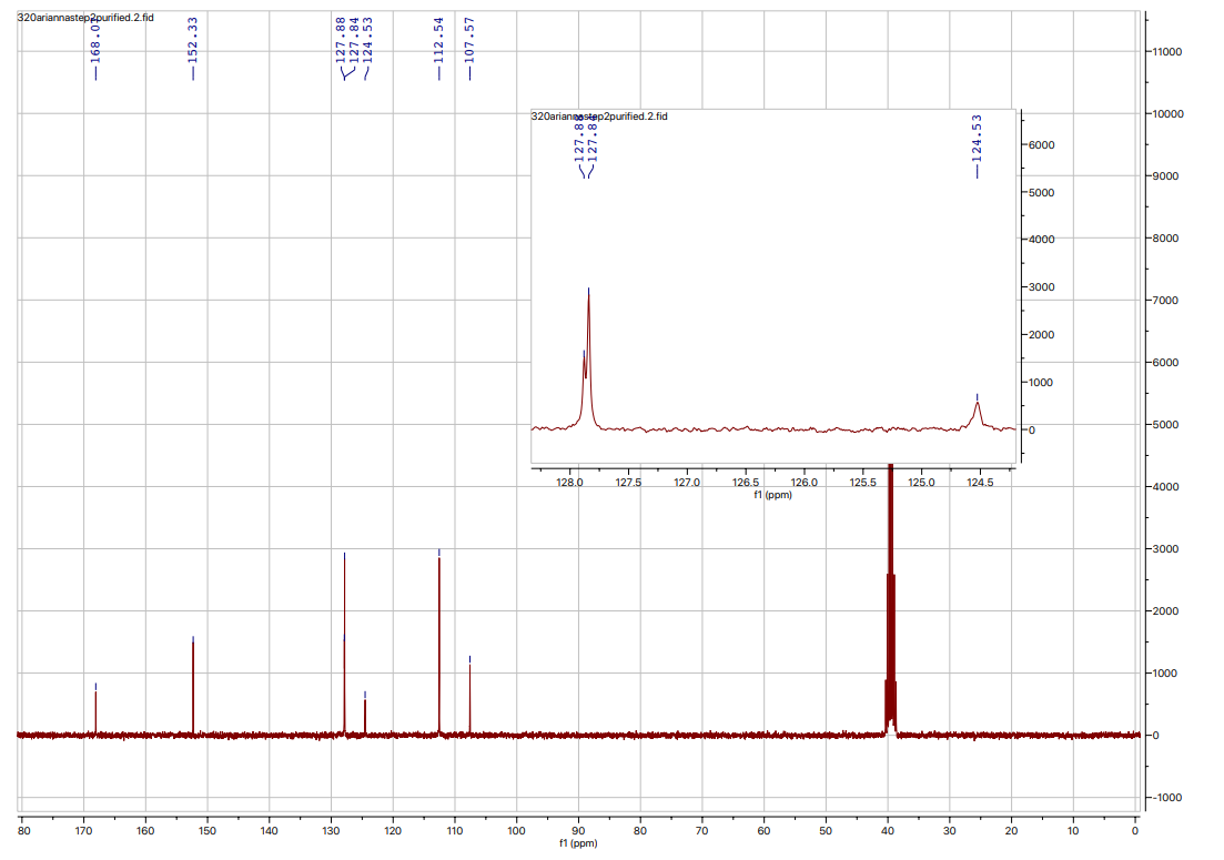 170 168 00 N 152 33 8 81 127 88 127 84 124 53 8 112 54 107 57 8 Ppm 127 88 127 84 Tep2purified 2 Fid 8 8 126 6 1