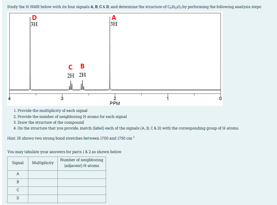 Study The H Nmr Below With Its Four Signals A B C D And Determine The Structure Of Coh1003 By Performing The Followin 1