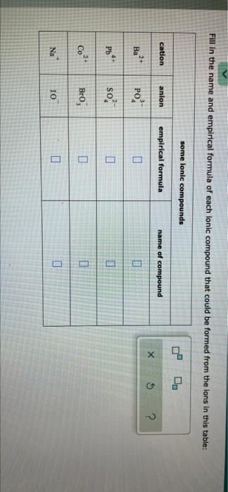 Fill In The Name And Empirical Formula Of Each Ionic Compound That Could Be Formed From The Ions In This Table Some Lon 1