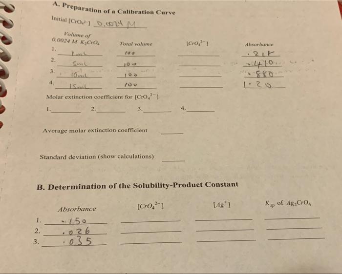 A Preparation Of A Calibration Curve Initial C071 0 02 M Volume Of 0 0024 M K2cro4 Crol Absorbance 2 410 Total Volum 1