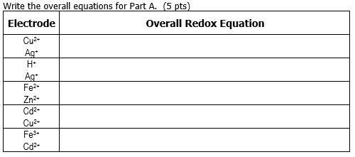 Write The Overall Redox Equations 1