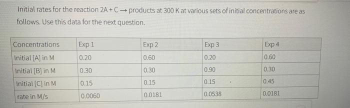 Initial Rates For The Reaction 2a C Products At 300 K At Various Sets Of Initial Concentrations Are As Follows Use 1