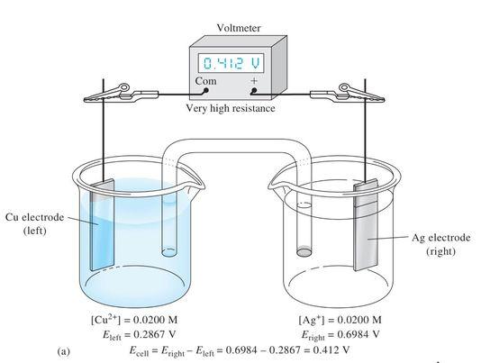 Using Fig 11 5 Draw A Detailed Iron Zinc Fe2 And Zn2 Electrochemical Cell Show Which Ions From The Salt Bridge Are 1