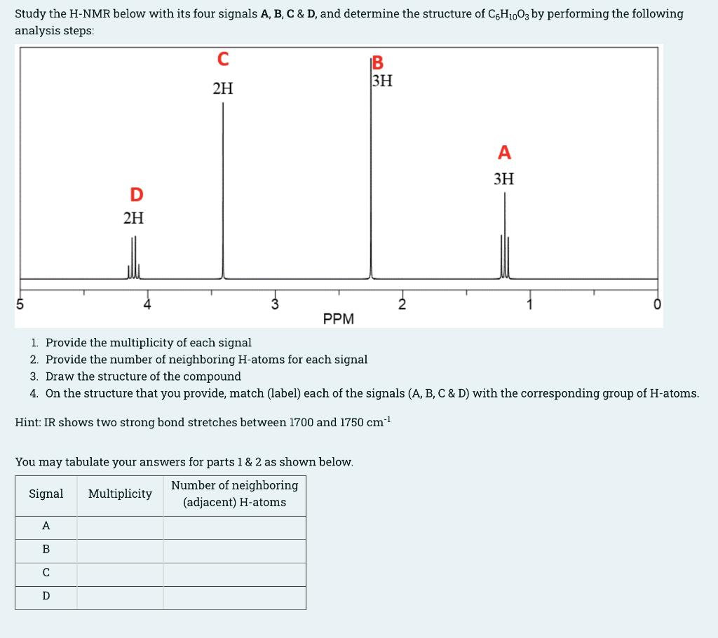 Study The H Nmr Below With Its Four Signals A B C D And Determine The Structure Of C6h1003 By Performing The Follow 1