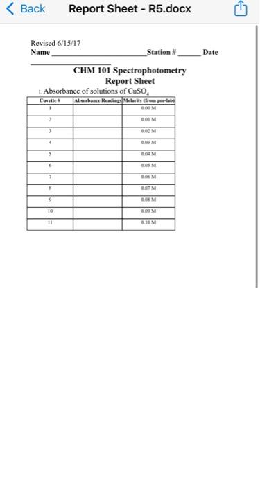 Back Report Sheet R5 Docx 2 Check Beer S Law By Plotting Absorbance Vs Molar Concentration On The Graph 3 Is Beer S 2