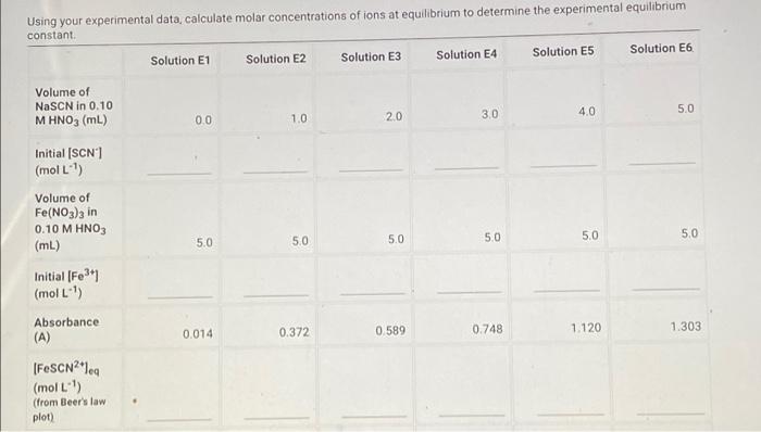 Using Your Experimental Data Calculate Molar Concentrations Of Ions At Equilibrium To Determine The Experimental Equili 1