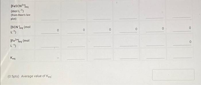 Using Your Experimental Data Calculate Molar Concentrations Of Ions At Equilibrium To Determine The Experimental Equili 2