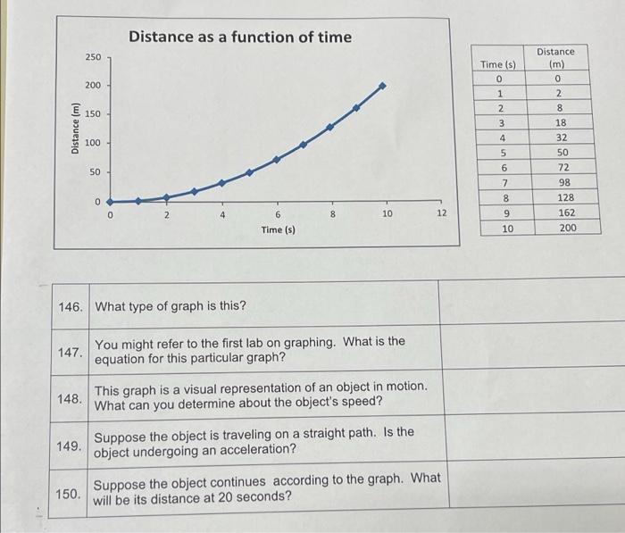 Distance As A Function Of Time 250 Distance M 0 2 Time S 0 1 2 3 200 150 Distance M 4 100 50 5 6 7 8 9 10 8 18 32 1