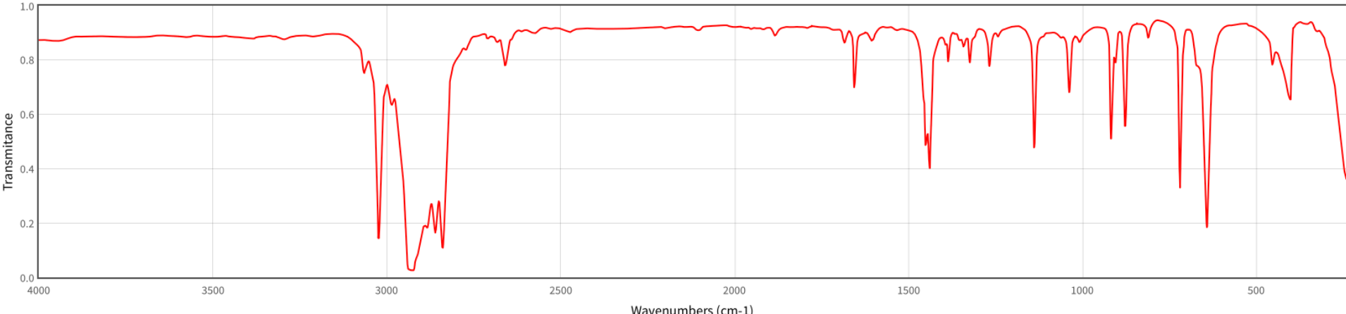 1 0 0 8 0 6 Transmitance Tamm 0 4 0 2 0 0 4000 3500 3000 2500 2000 1500 1000 500 Wavenumbers Cm 1 1