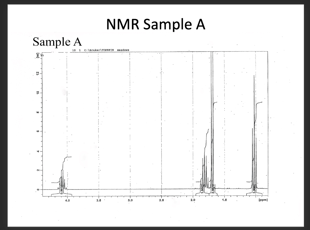 Conclusions Spell The Identity Of The Chemical Analyzed In The Spectral Data You Can Use Structural Formula As Well 1