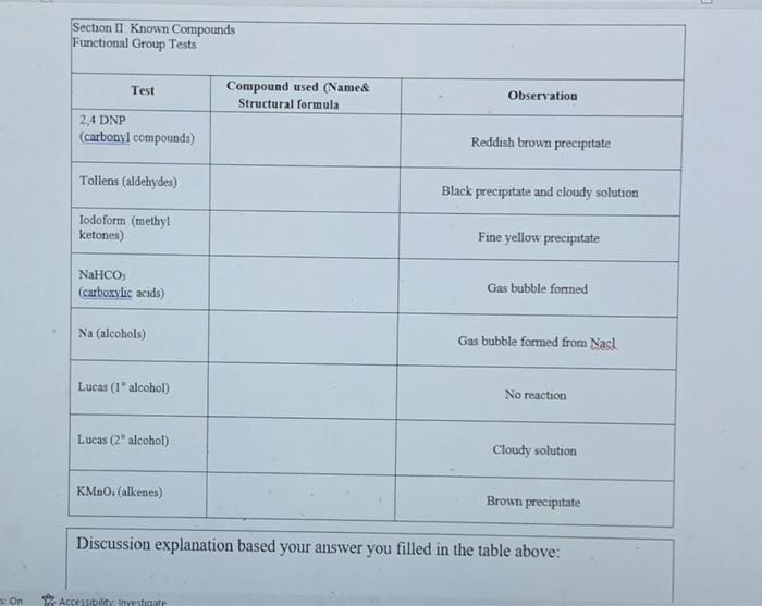 Section Ii Functional Group Tests Additional Safety Notes Do All Tests In The Fumehood Don T Get 2 4 Dinitrophenylhydr 7