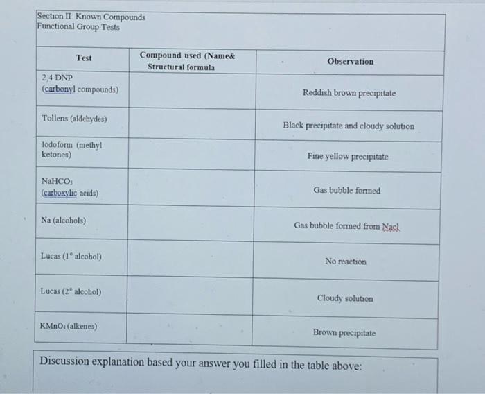 Section Ii Functional Group Tests Additional Safety Notes Do All Tests In The Fumehood Don T Get 2 4 Dinitrophenylhydr 7