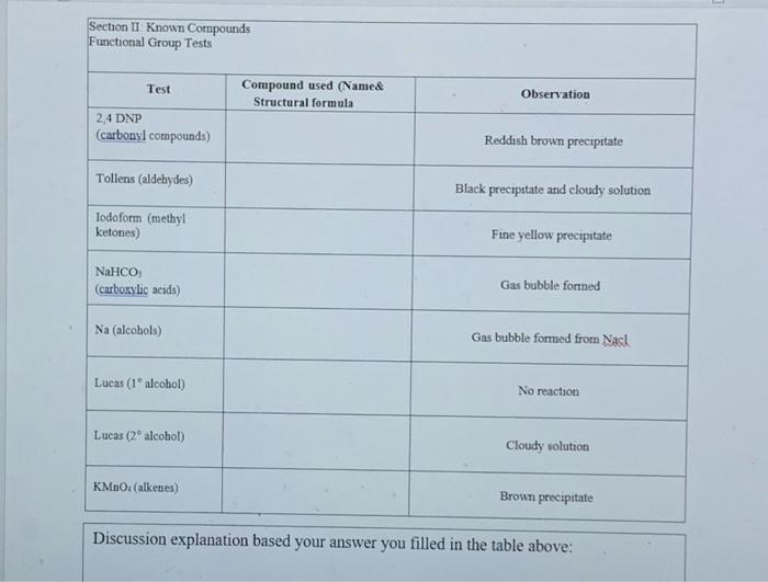 Section Ii Functional Group Tests Additional Safety Notes Do All Tests In The Fumehood Don T Get 2 4 Dinitrophenylhyd 7