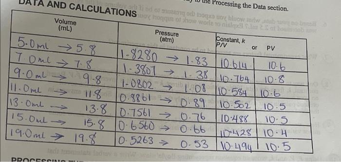 Or Pv Processing The Data Section A And Calculations Troques Of How Wore To Close I Do Uszu Odov Blow Volume Pressure 1