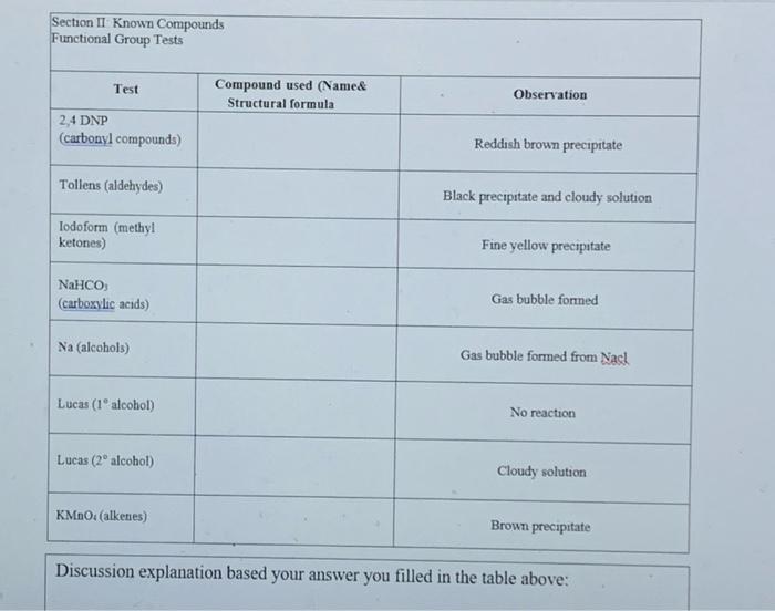 Section Ii Functional Group Tests Additional Safety Notes Do All Tests In The Fumehood Don T Get 2 4 Dinitrophenylhydr 7