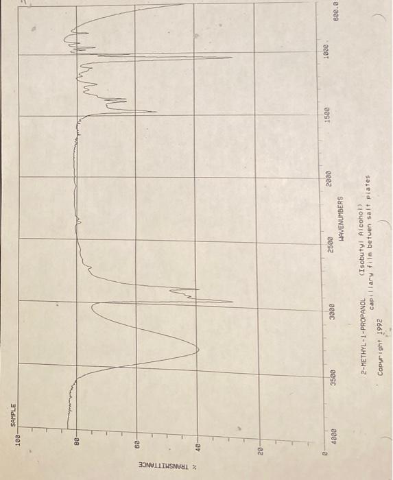 Sample 180 80 60 Transmittance 40 20 1500 2000 1000 4000 3500 3000 2500 Havenumbers 500 0 2 Methyl 1 Propanol Isobu 1