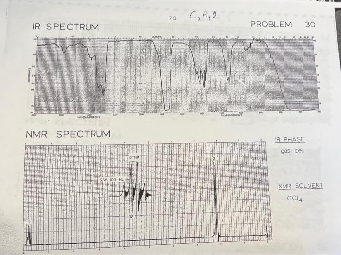 36 Colto Ir Spectrum Problem 10 Nit Nmr Spectrum R Phase Liquid Film Nmr Solvent Ccia C4hs 60 Ir Spectrum Problem 22 N 4